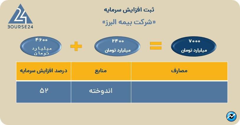 البرز