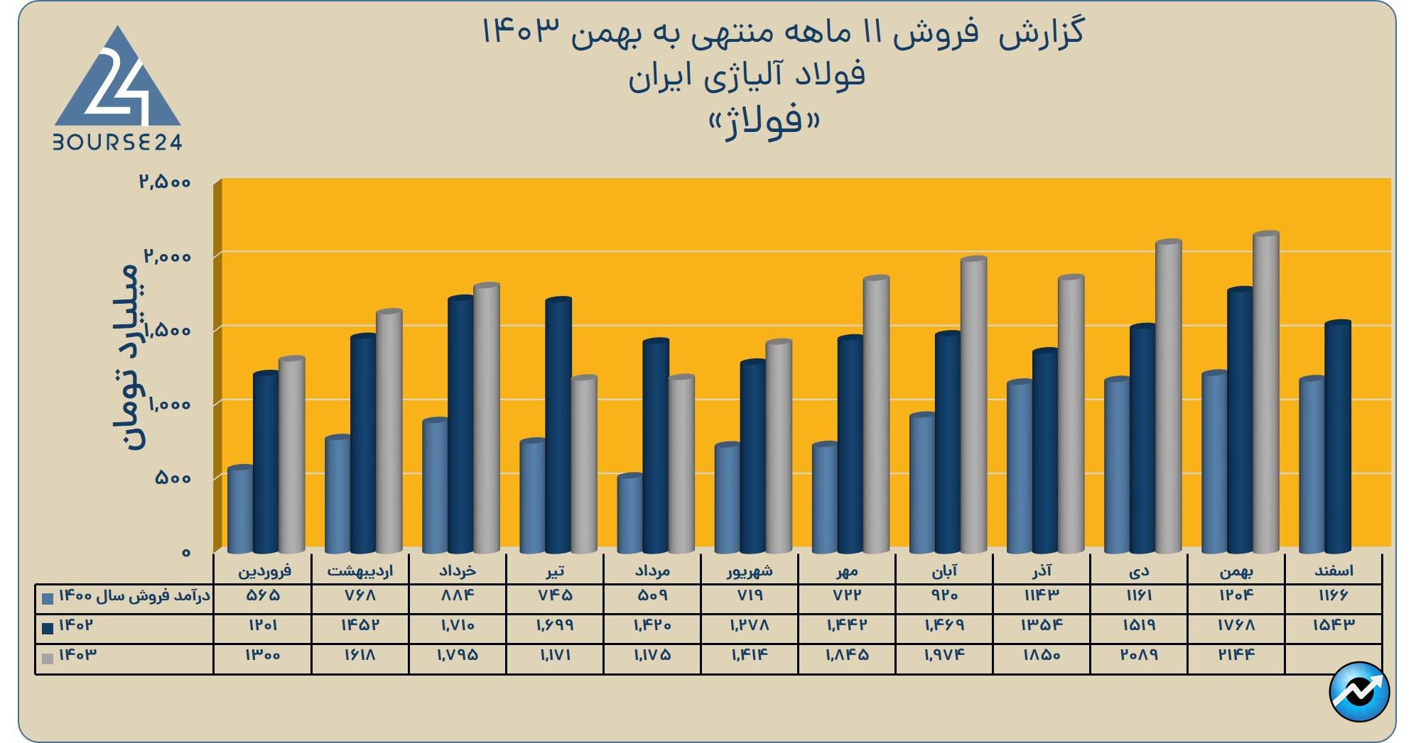 فف
