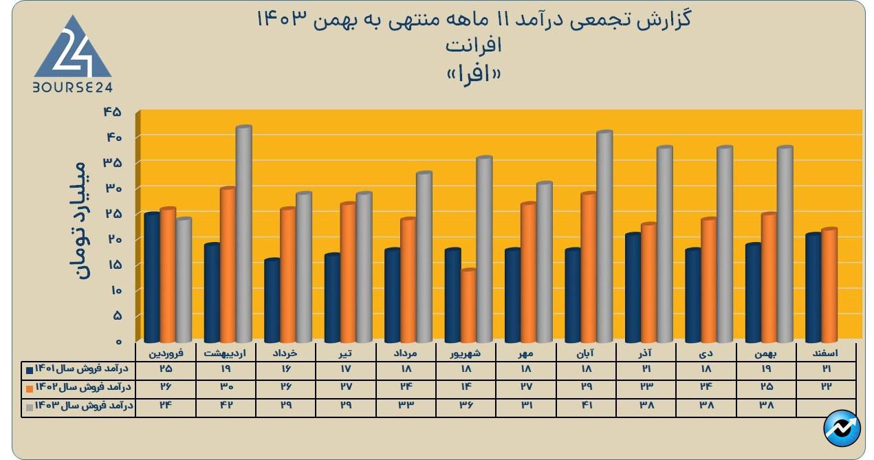 ر