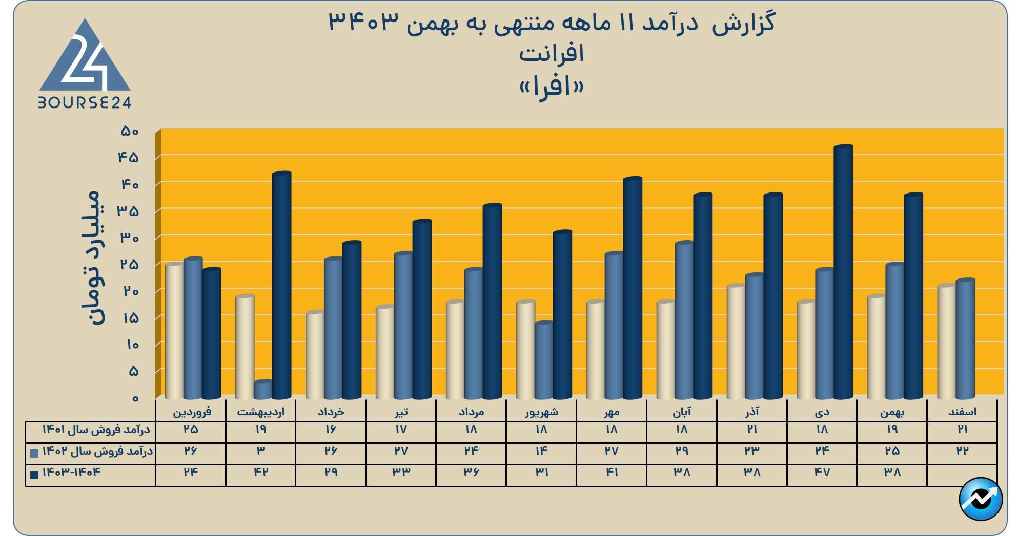 افرا