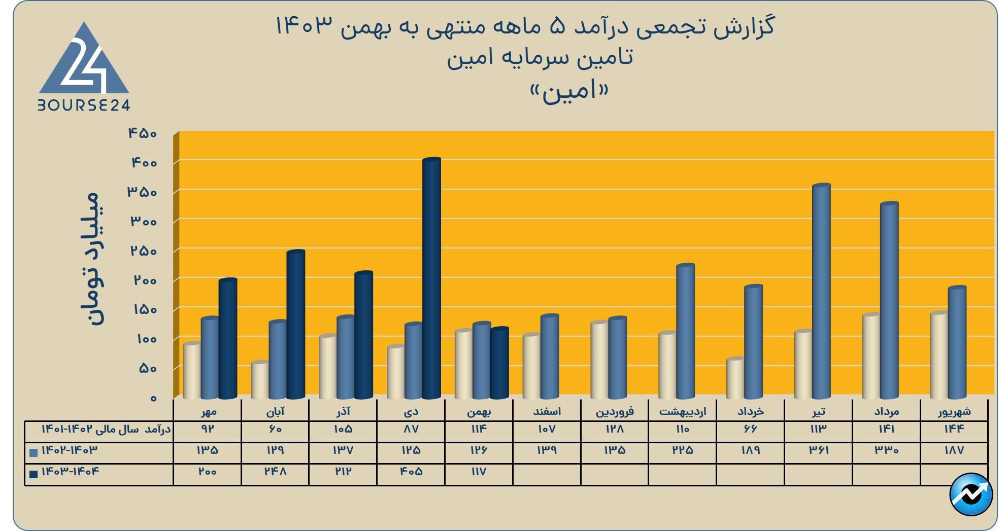 امین