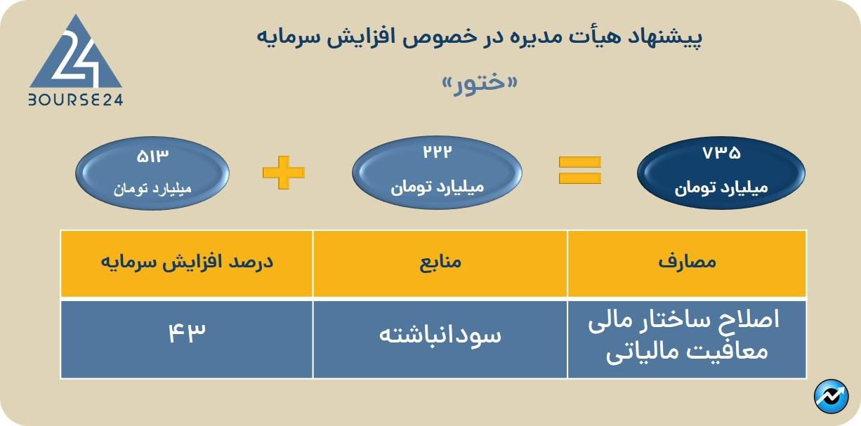 ختور