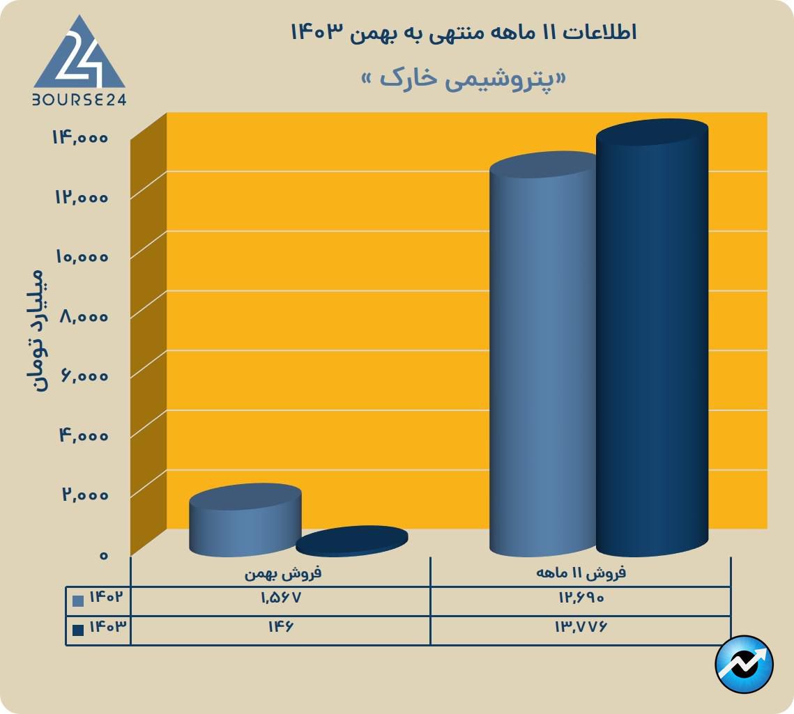 یب