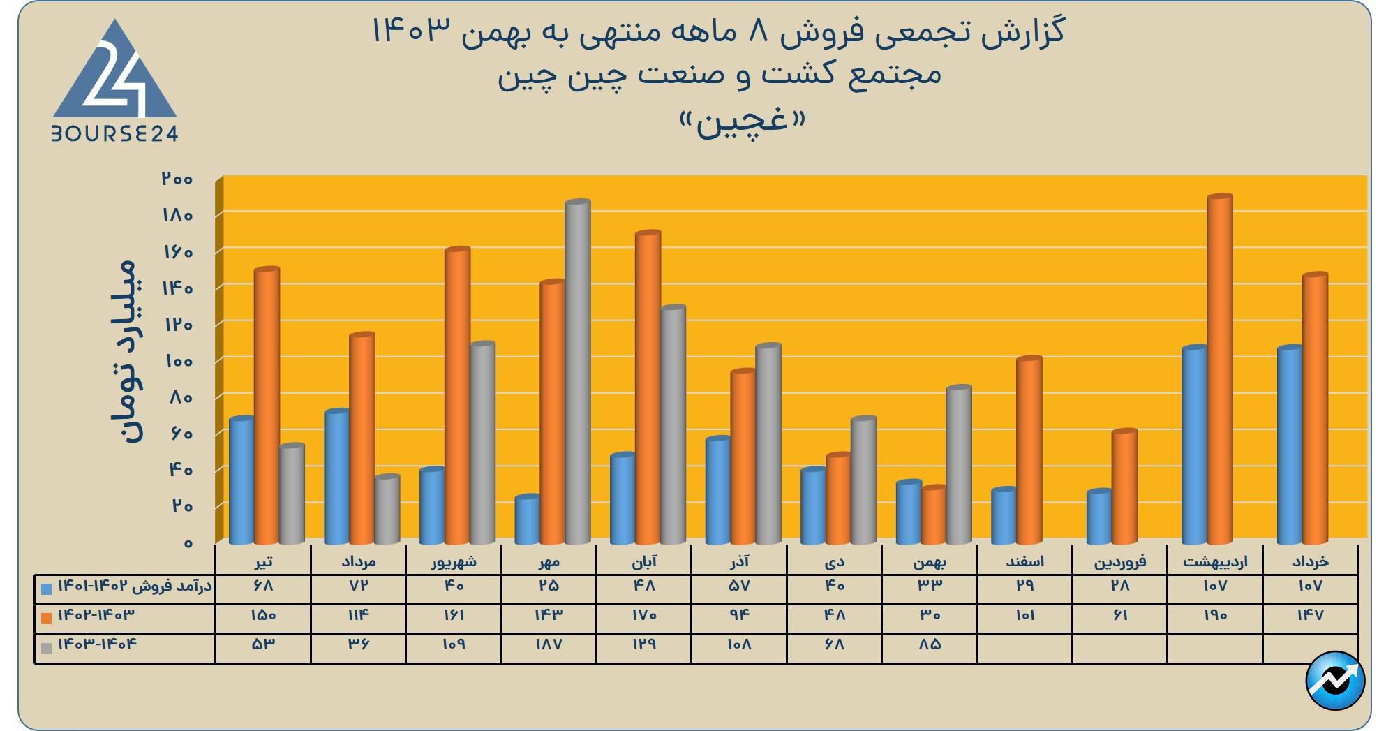 غچین