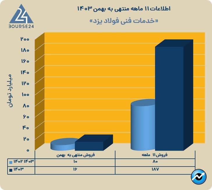 خ
