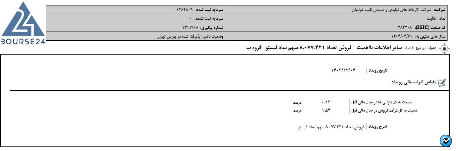 قثابت