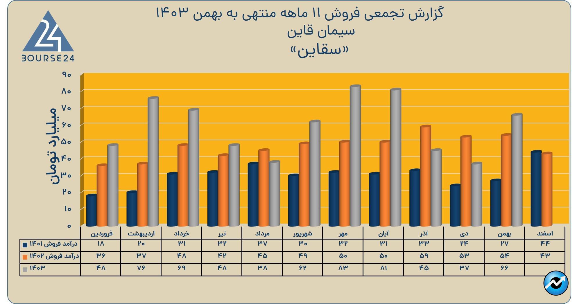 سقاین