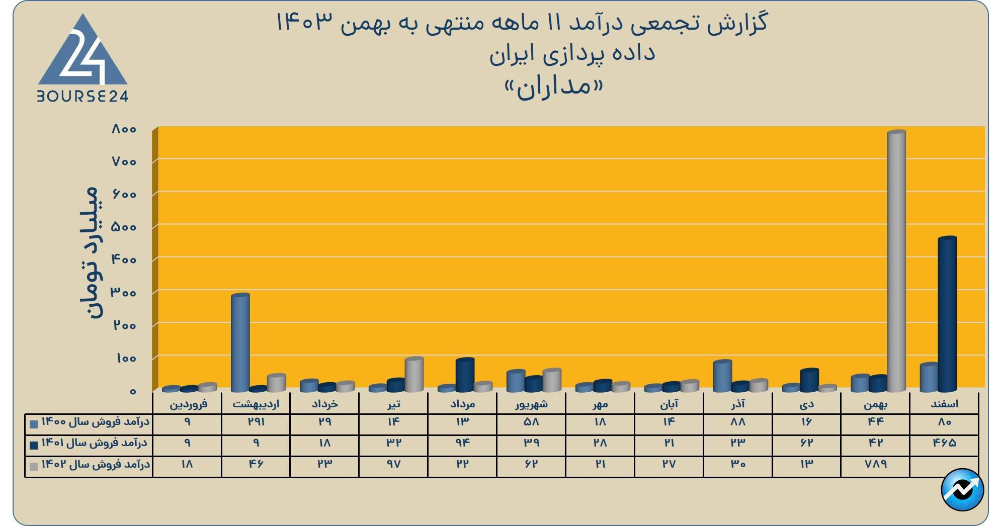 مداران