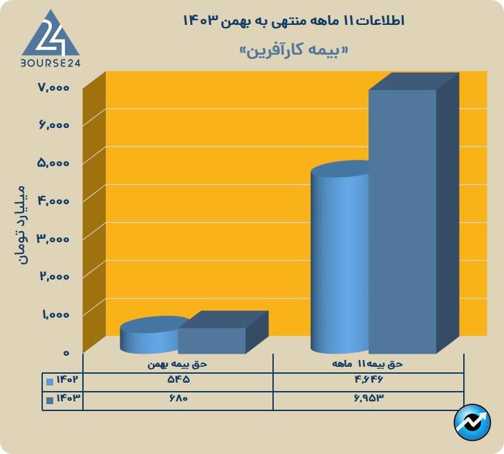 وآفری