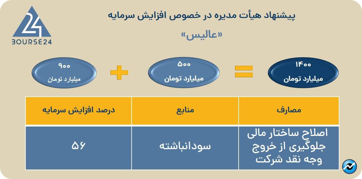عالیس