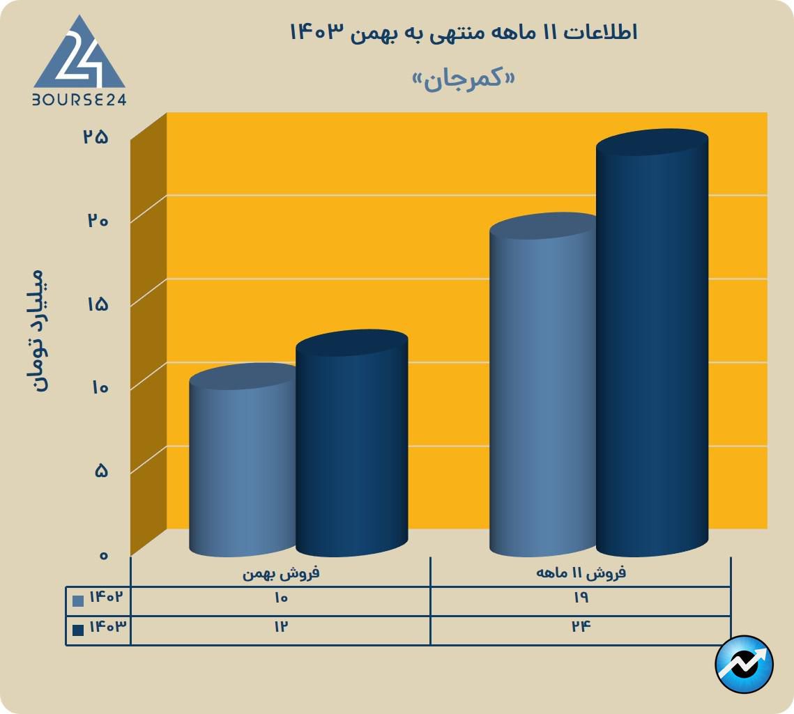 کمرجان