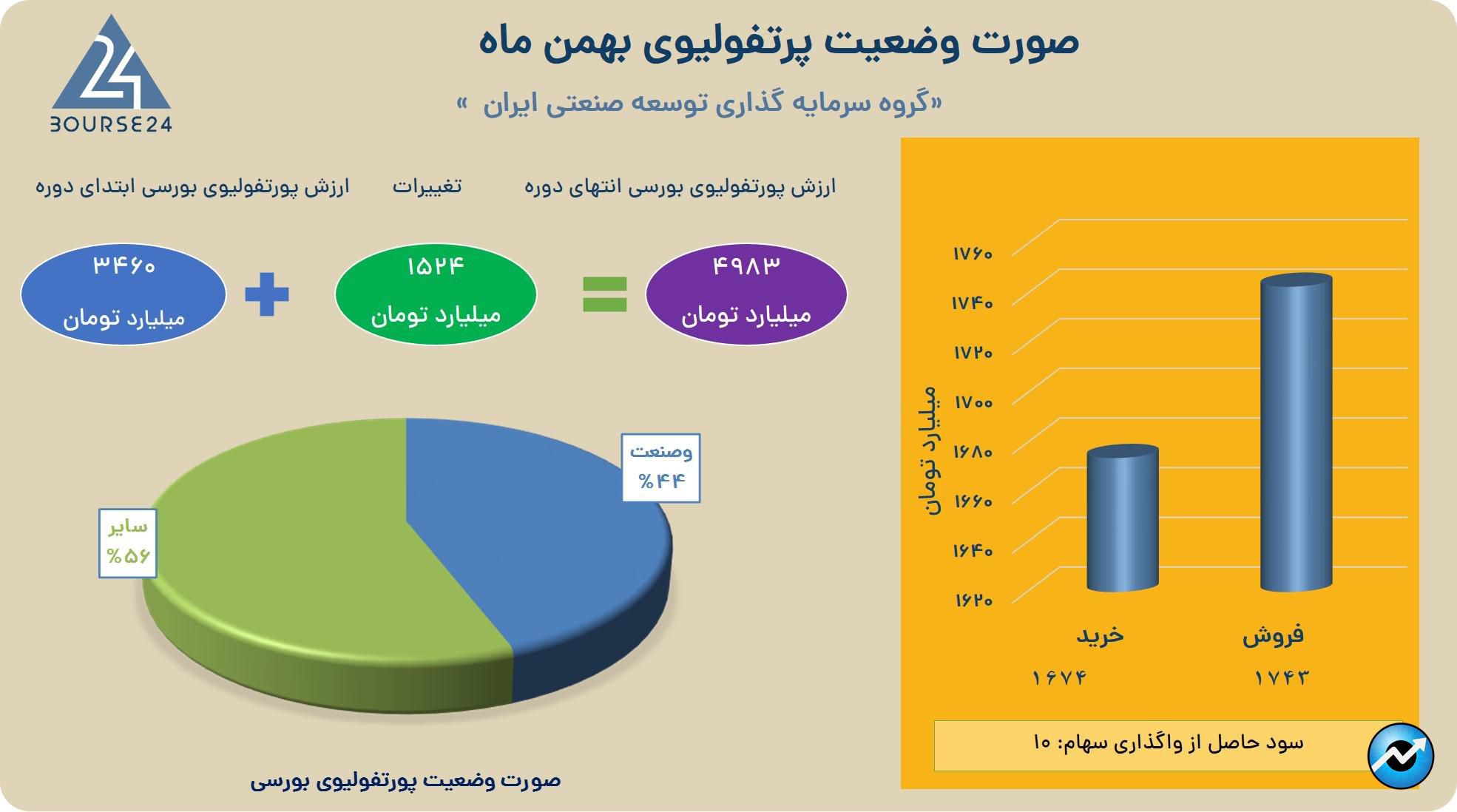 سبی