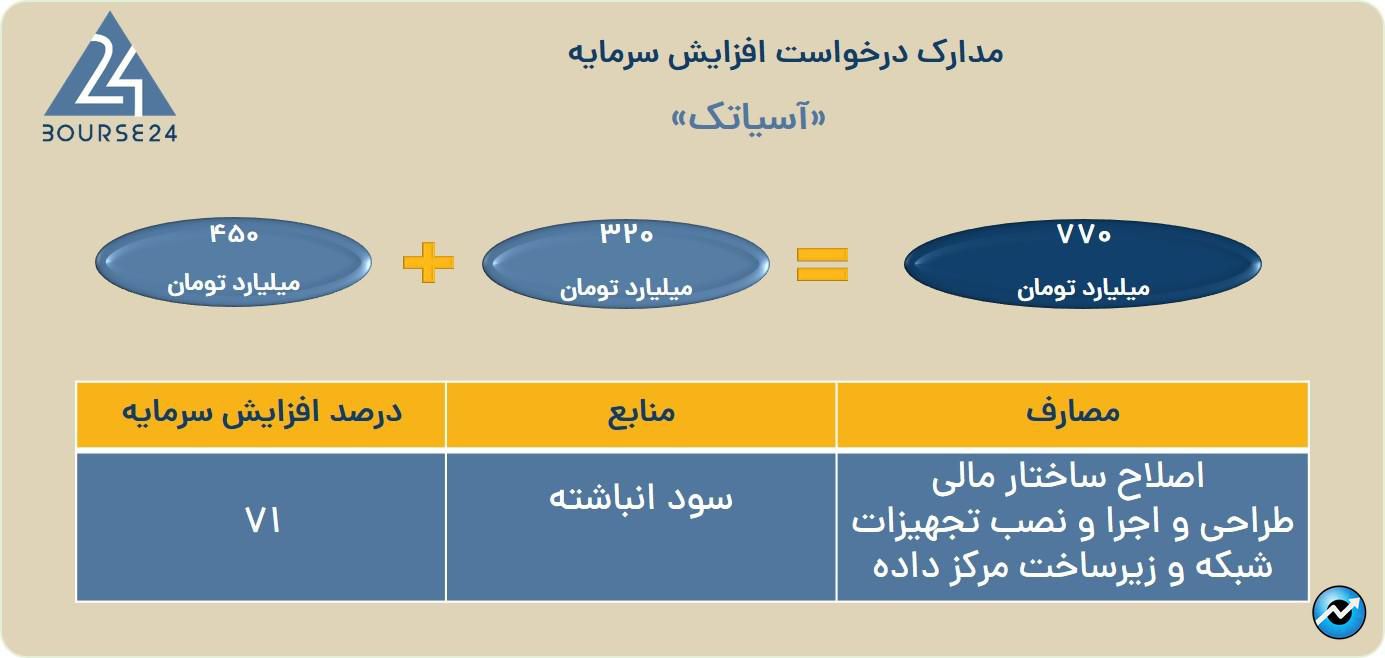 آسیتک