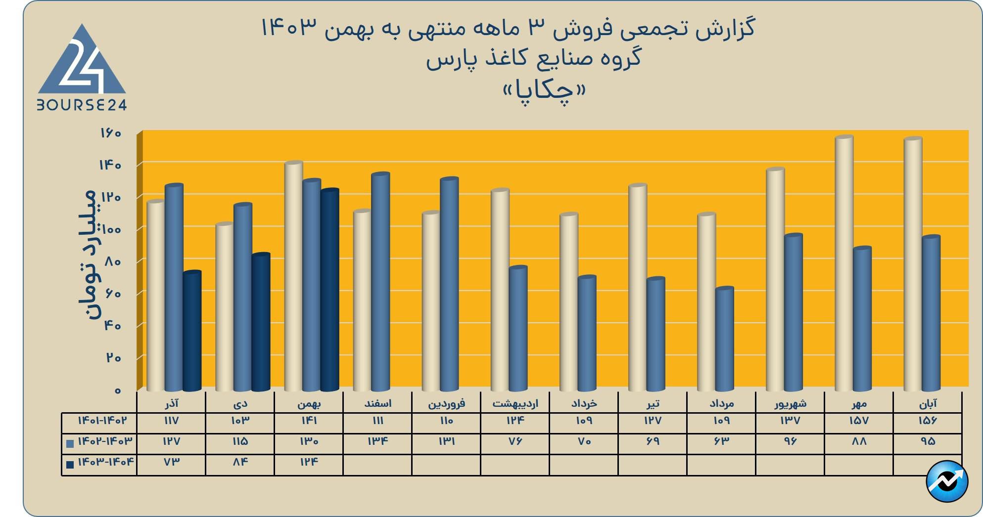 چکاپا