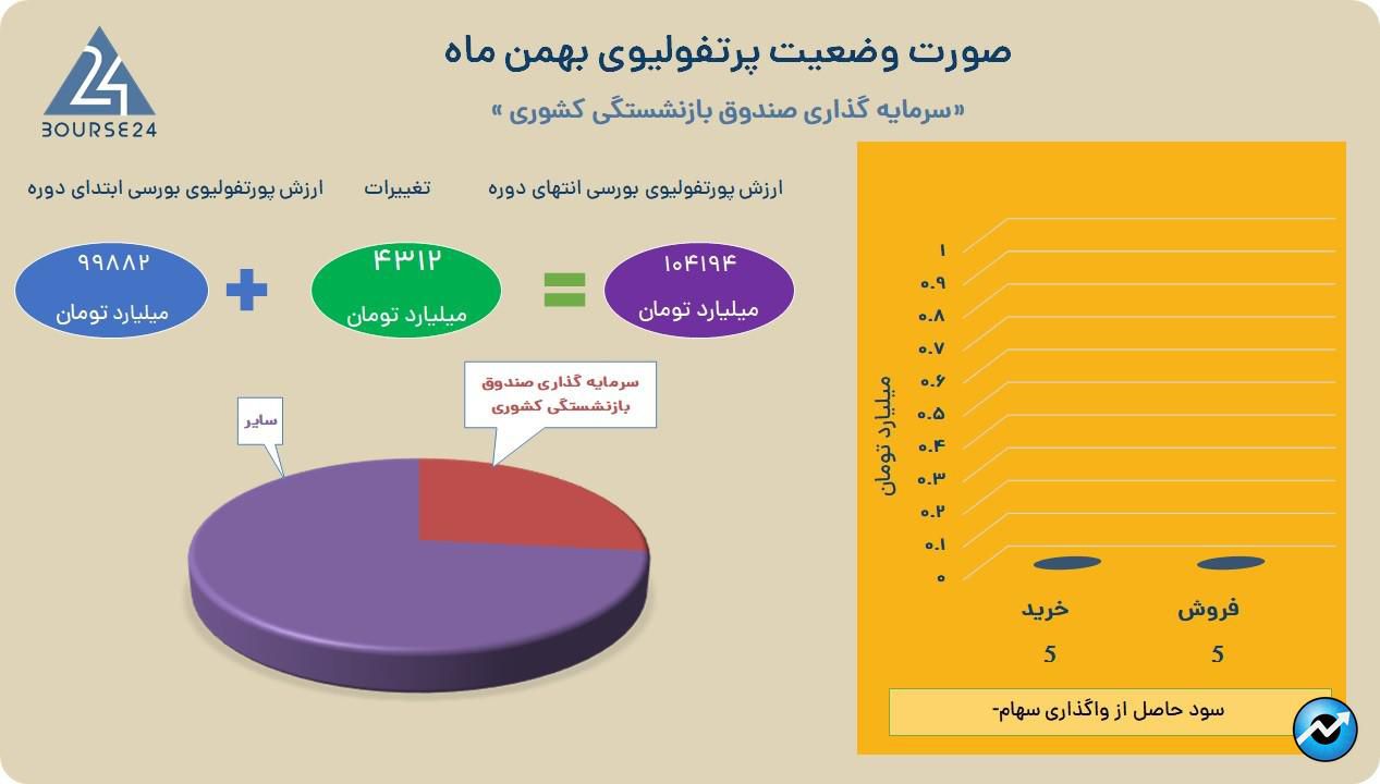 وصندوق