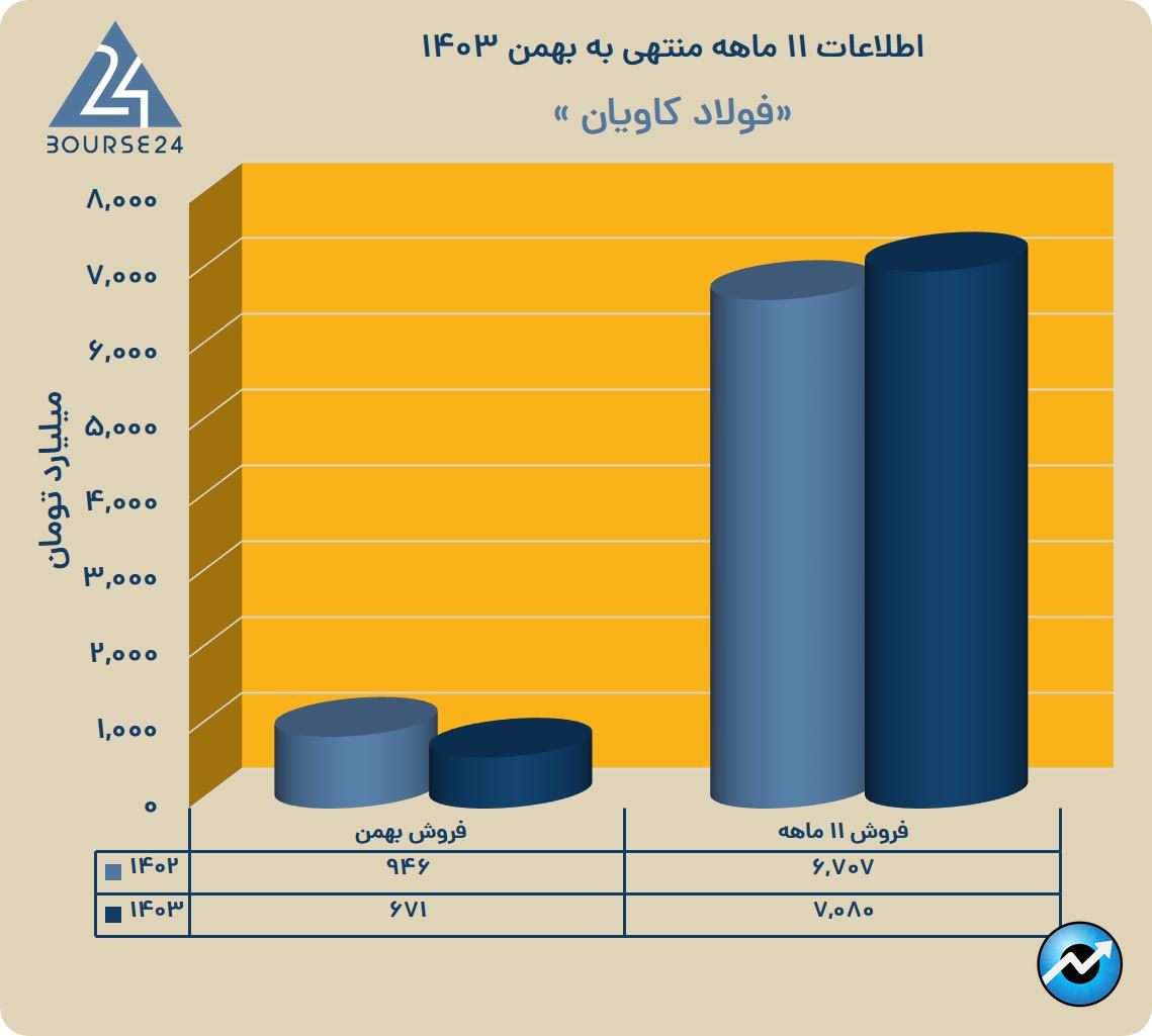 یب