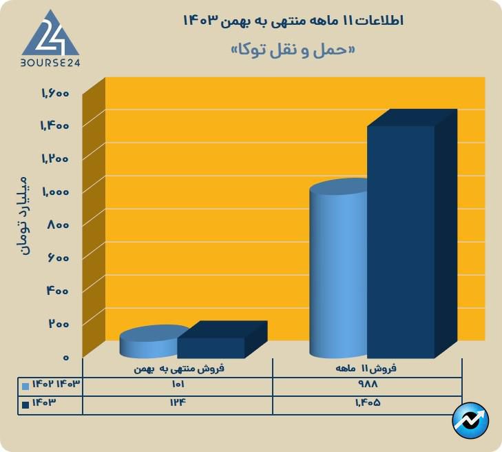 ح