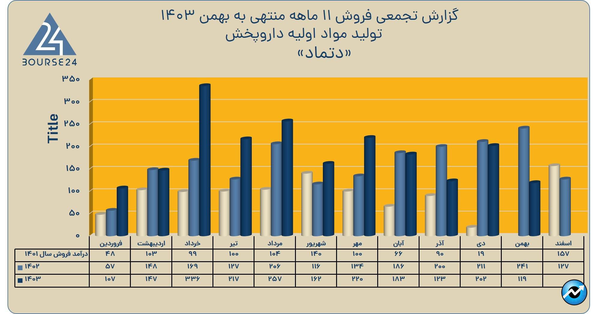 دتماد