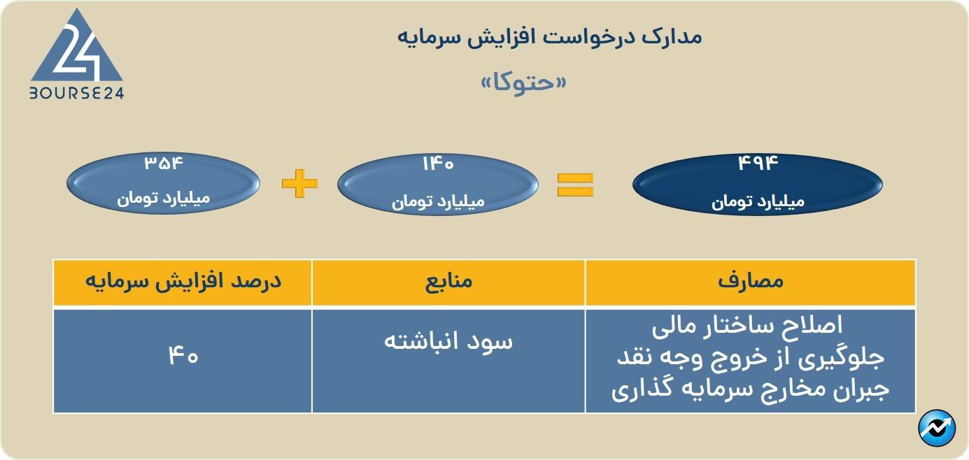 حتوکا