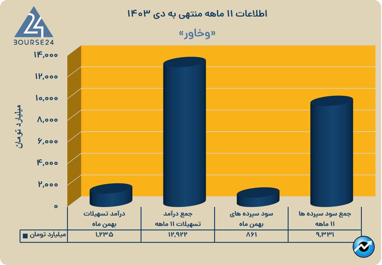 وخاور