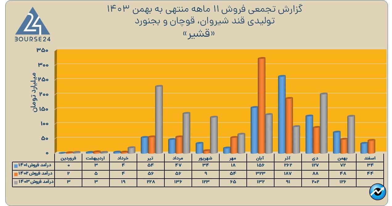 قشیر