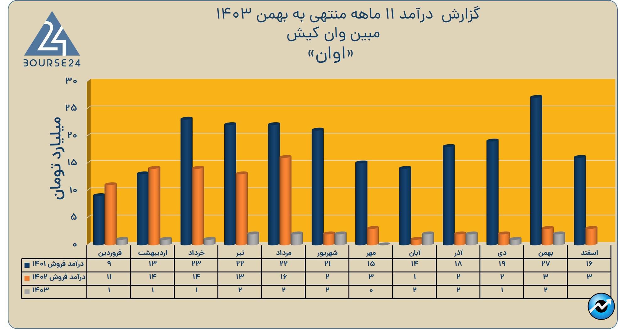 آوان
