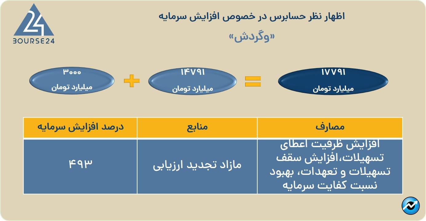 وگردش