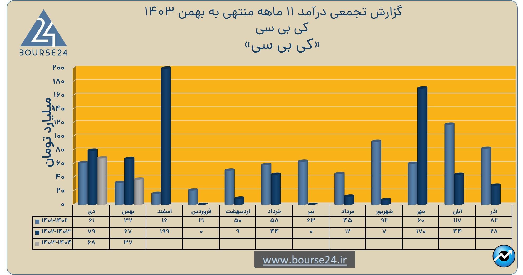 کی بی سی