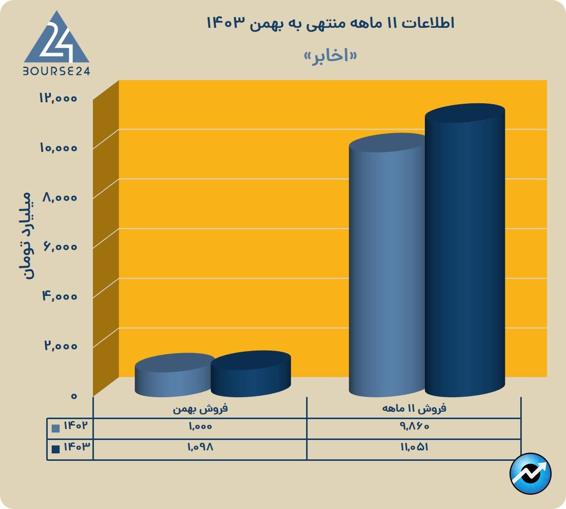 اخابر