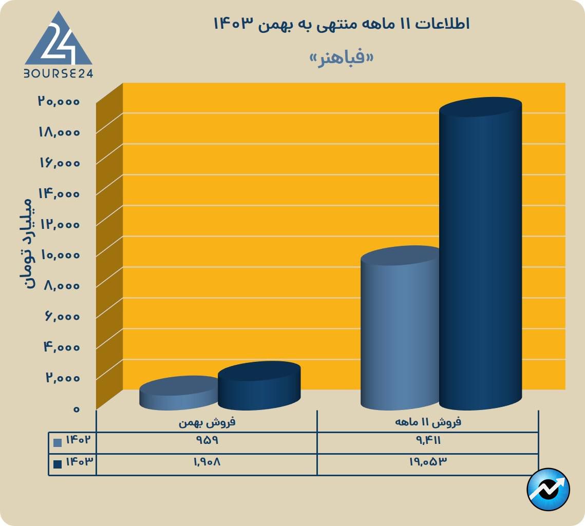 فباهنر