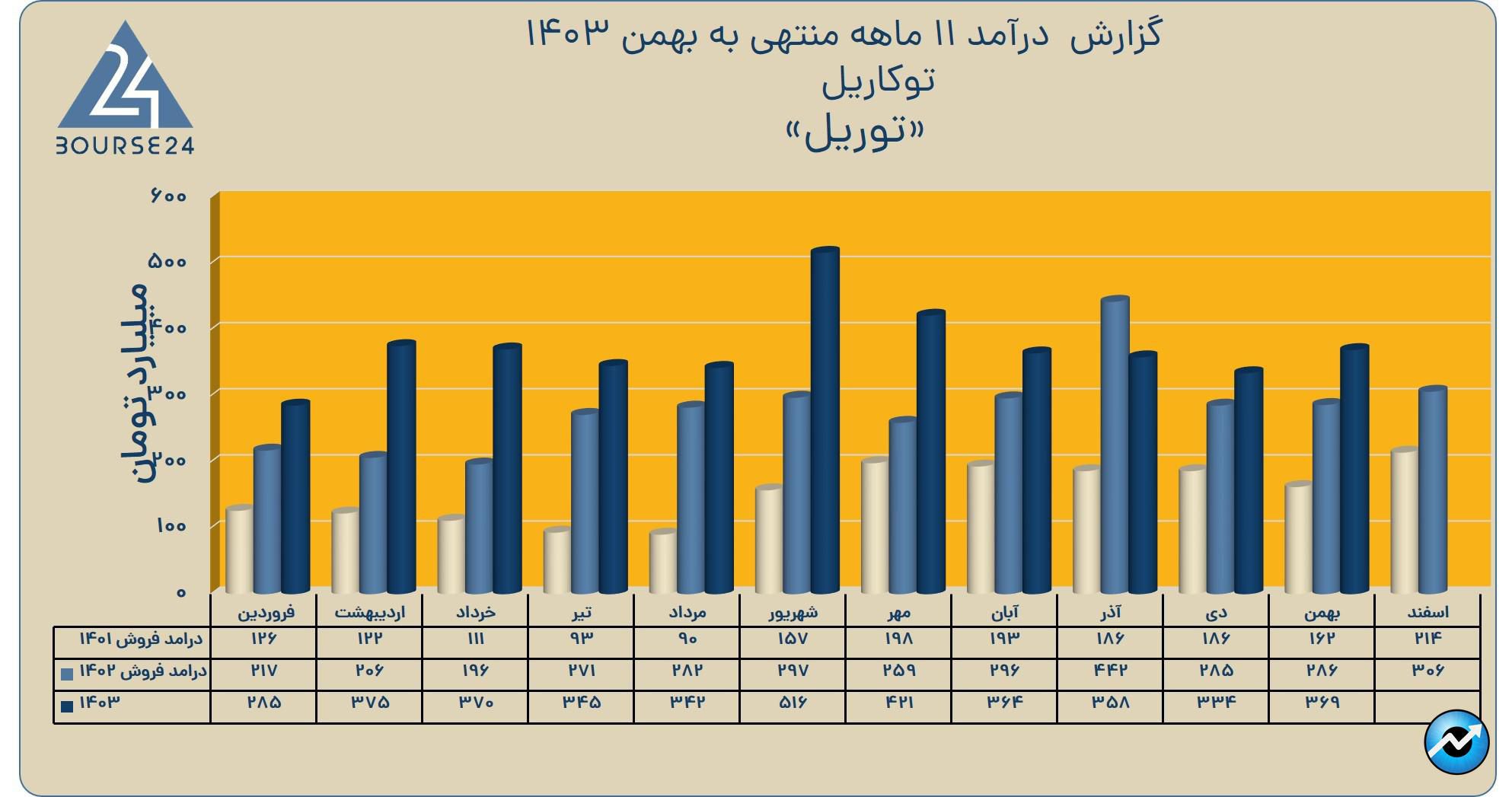 بی