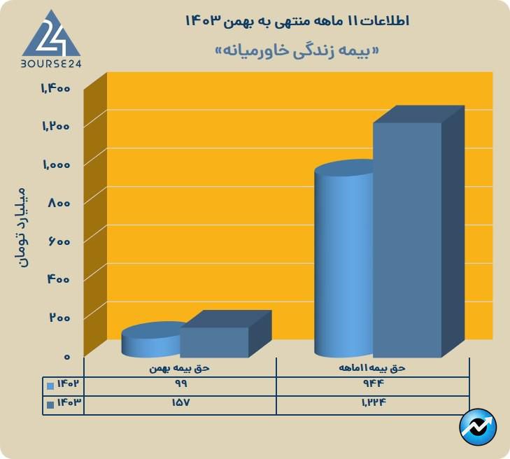 بخاور