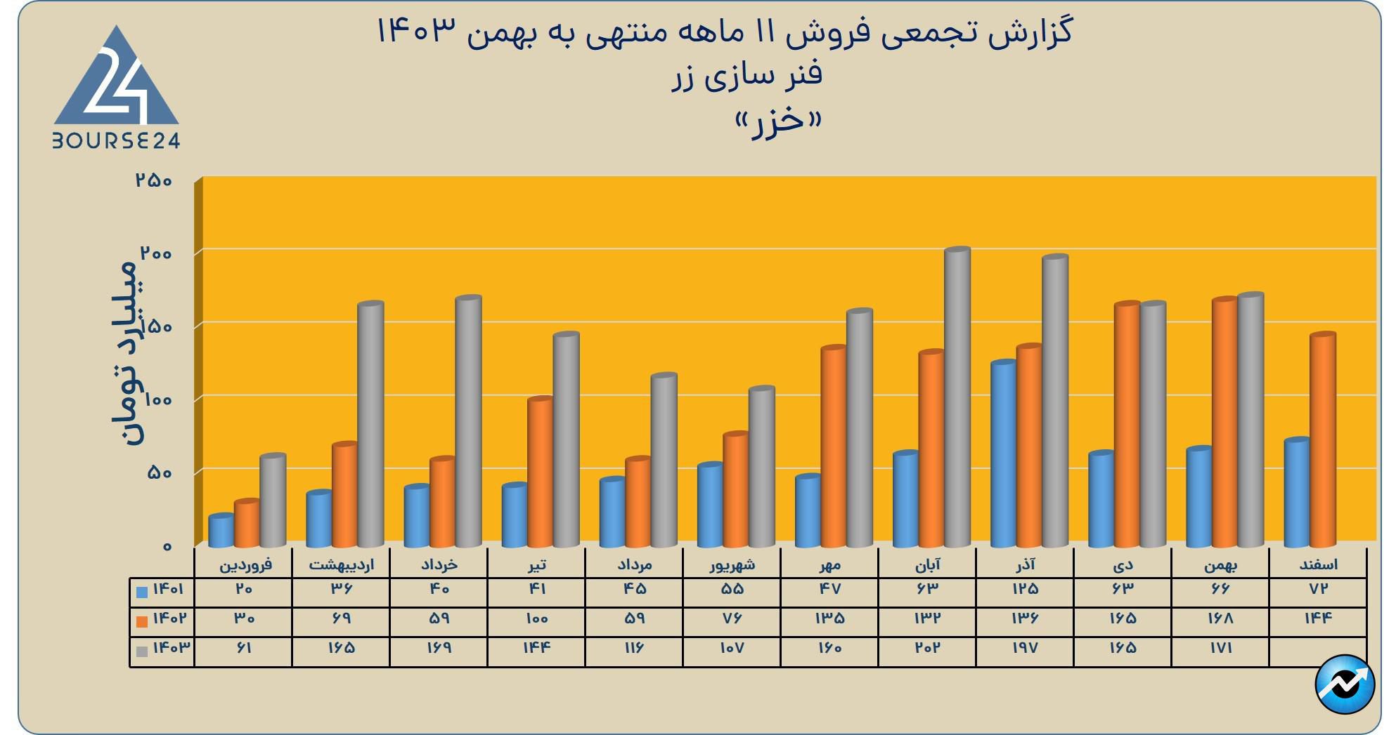 خزر