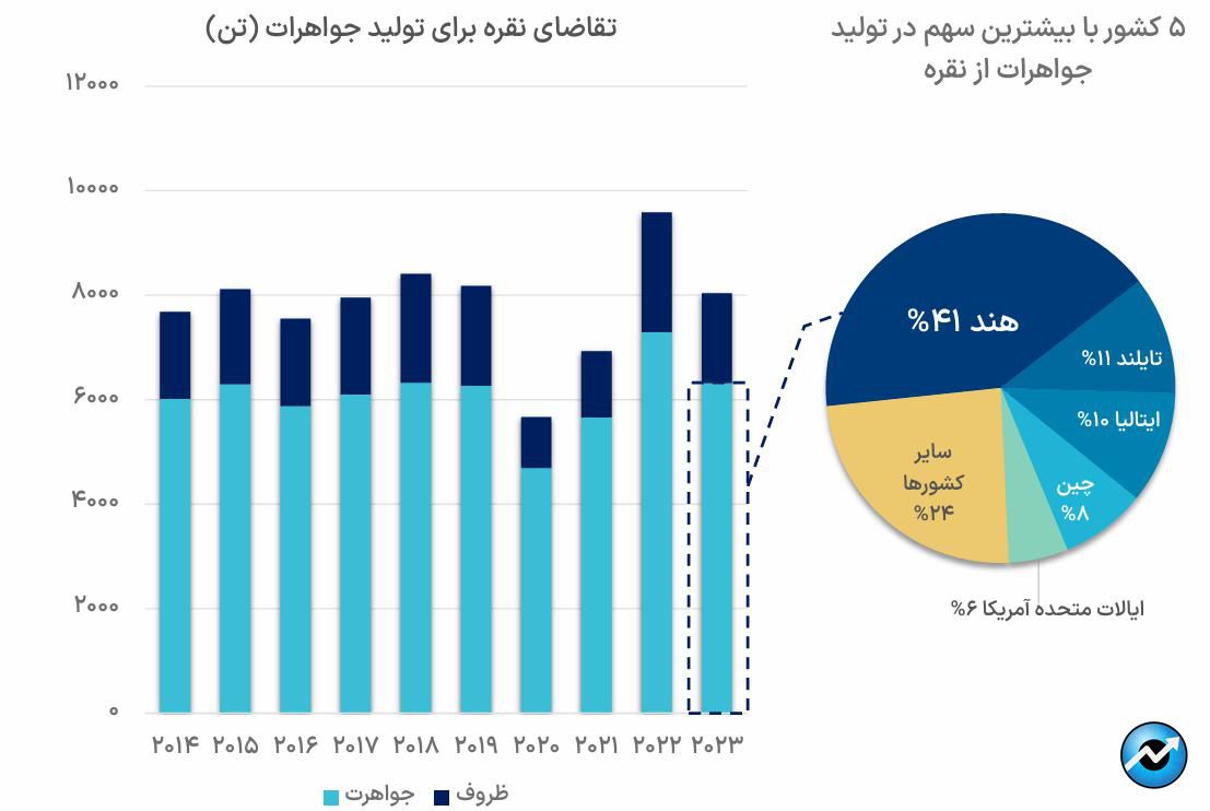 کلیدهای تحلیل بازار نقره چیست؟/ مهمترین صندوقهای سرمایهگذاری نقره جهان معرفی شدند