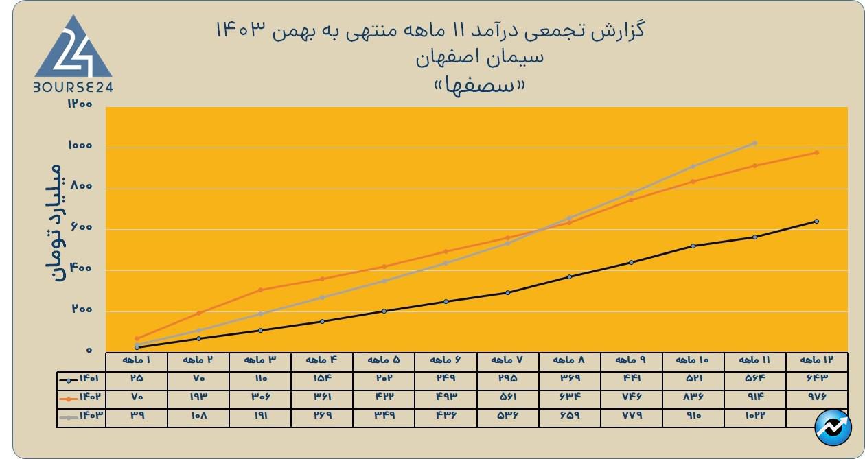 سص