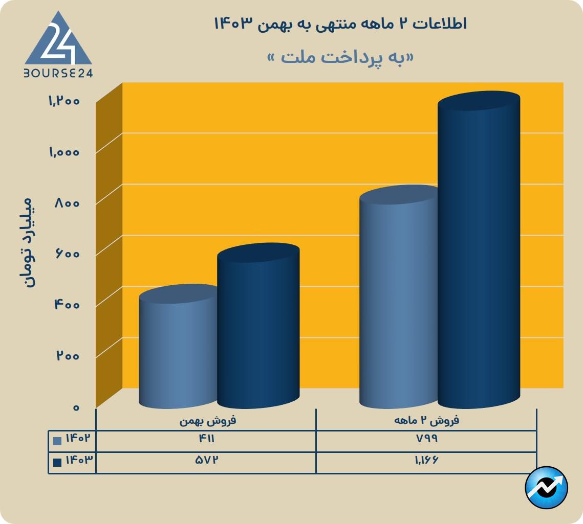 یب