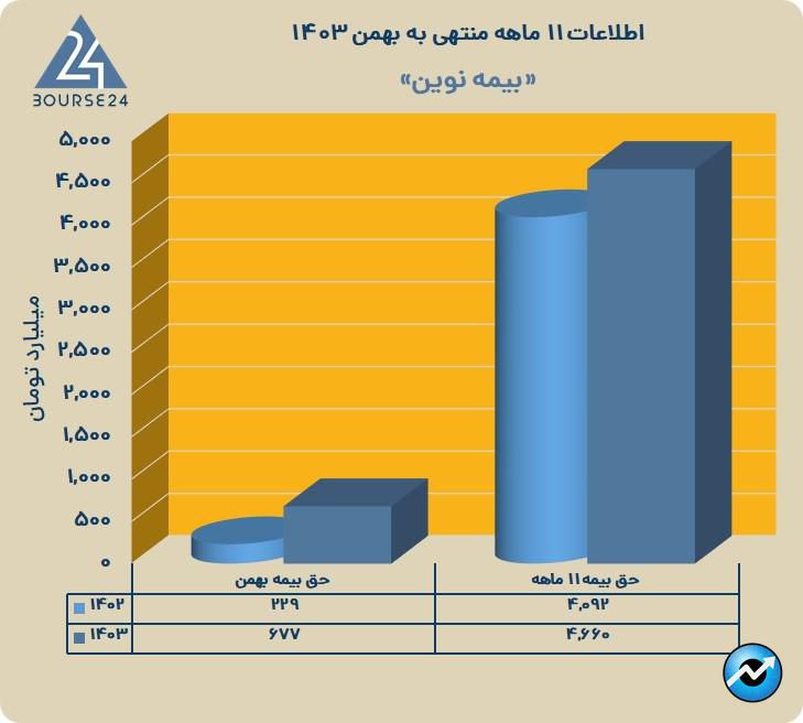 ن