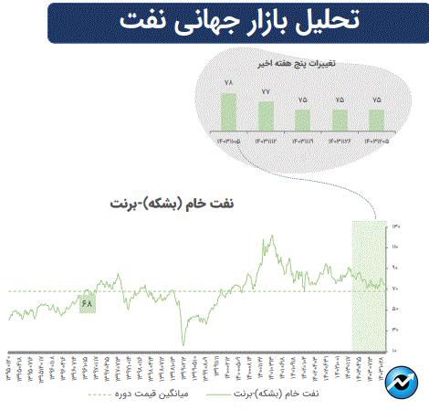تاثیرات تغییرات ژئوپلیتیک بر بازارهای سرمایه جهان