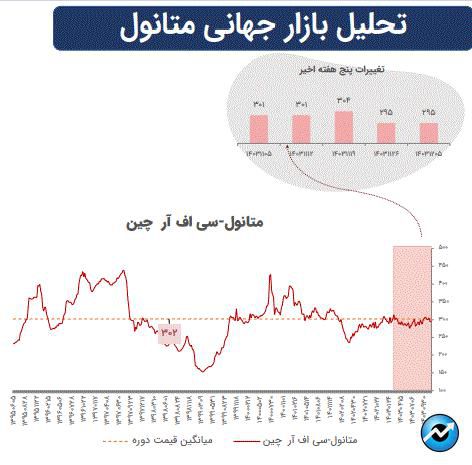 تاثیرات تغییرات ژئوپلیتیک بر بازارهای سرمایه جهان