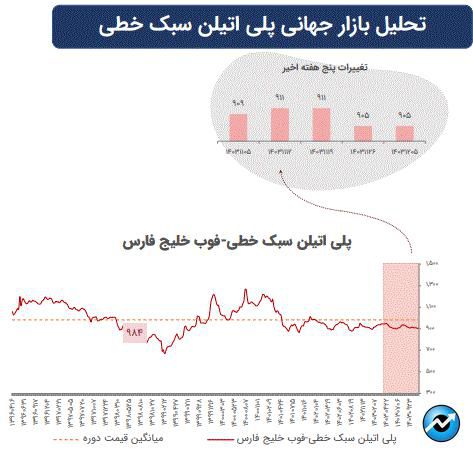 تاثیرات تغییرات ژئوپلیتیک بر بازارهای سرمایه جهان