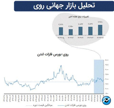 تاثیرات تغییرات ژئوپلیتیک بر بازارهای سرمایه جهان