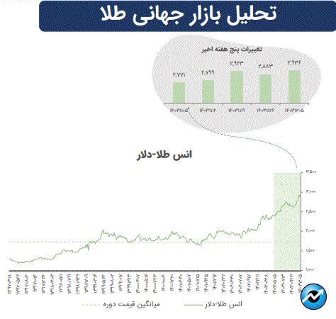 تاثیرات تغییرات ژئوپلیتیک بر بازارهای سرمایه جهان