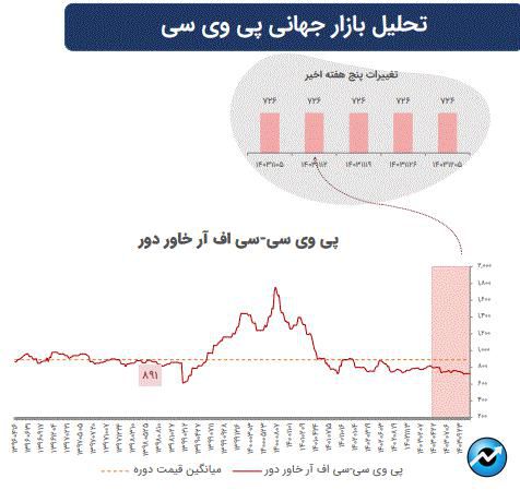 تاثیرات تغییرات ژئوپلیتیک بر بازارهای سرمایه جهان