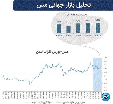 تاثیرات تغییرات ژئوپلیتیک بر بازارهای سرمایه جهان
