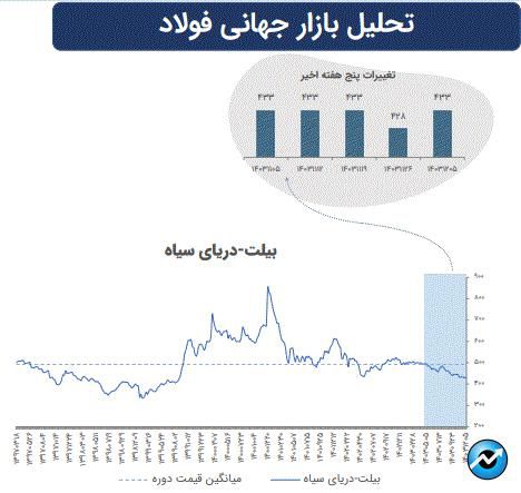 تاثیرات تغییرات ژئوپلیتیک بر بازارهای سرمایه جهان