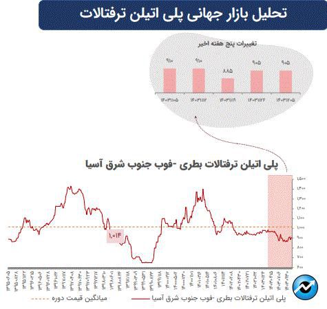 تاثیرات تغییرات ژئوپلیتیک بر بازارهای سرمایه جهان