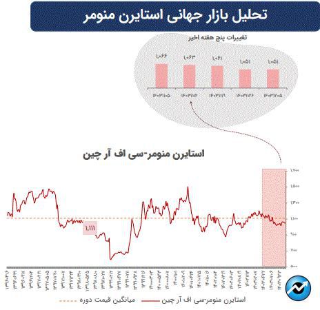 تاثیرات تغییرات ژئوپلیتیک بر بازارهای سرمایه جهان