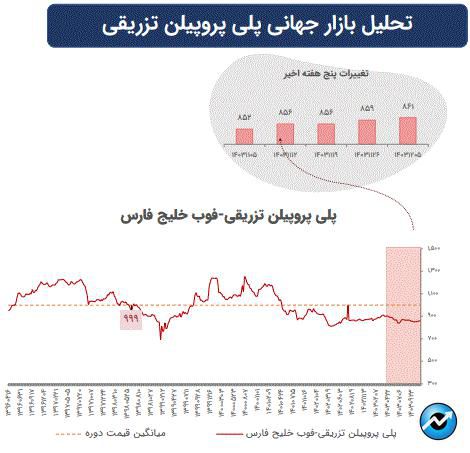 تاثیرات تغییرات ژئوپلیتیک بر بازارهای سرمایه جهان