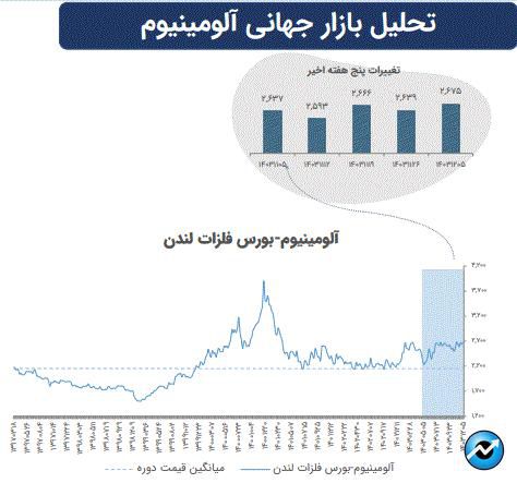 تاثیرات تغییرات ژئوپلیتیک بر بازارهای سرمایه جهان