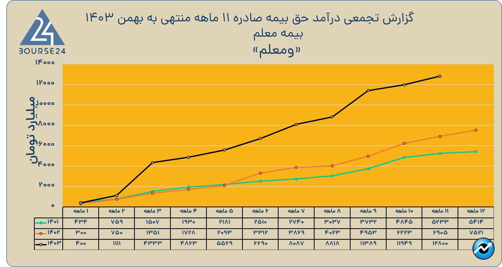 سبی
